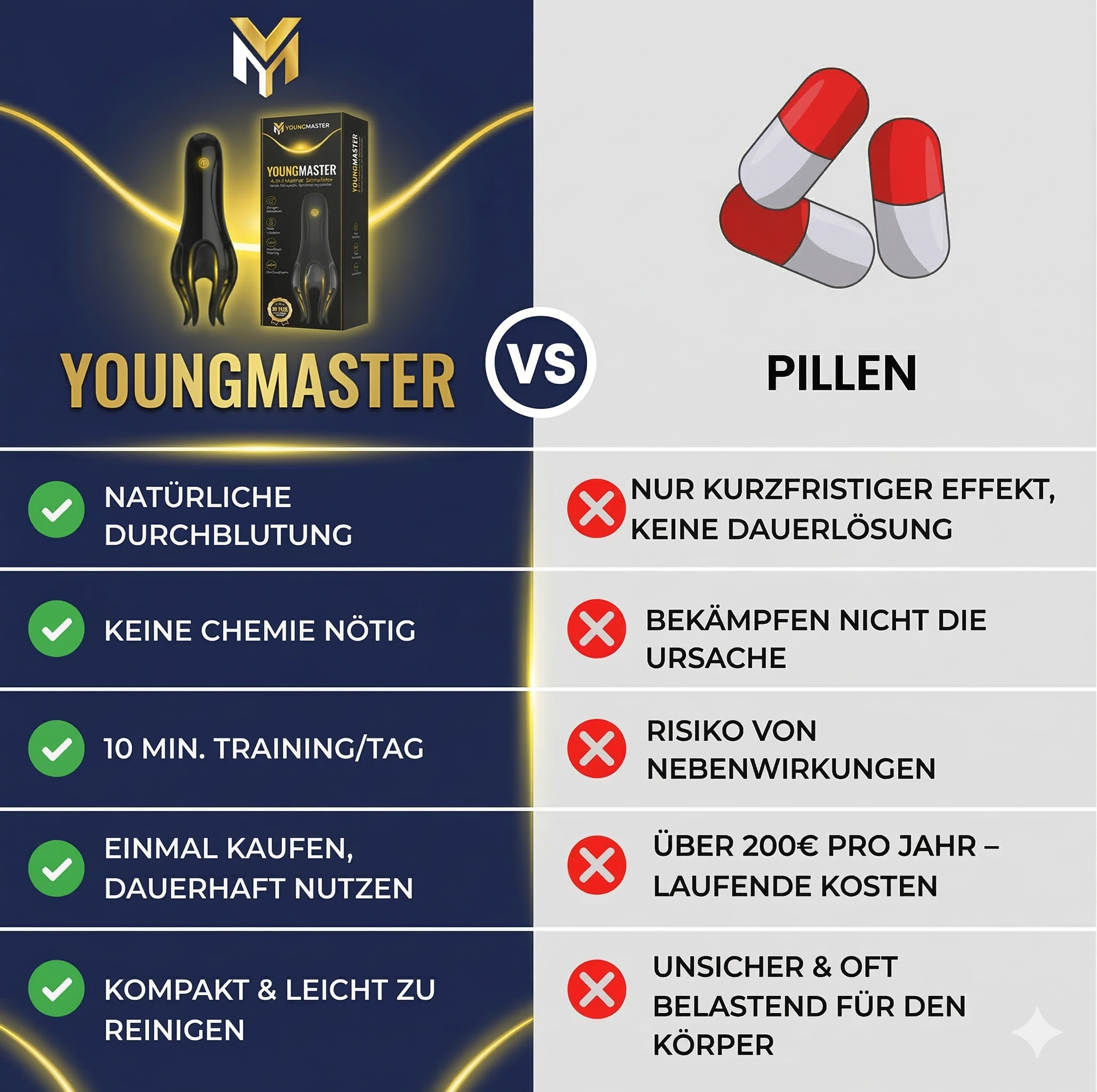 Das YoungM-Gerät, das Männern hilft, länger durchzuhalten – und Kontrolle, Durchblutung und Selbstvertrauen im Bett gezielt zu verbessern